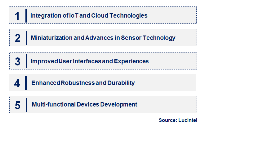 Emerging Trends in the Portable Analytical Instrument Market